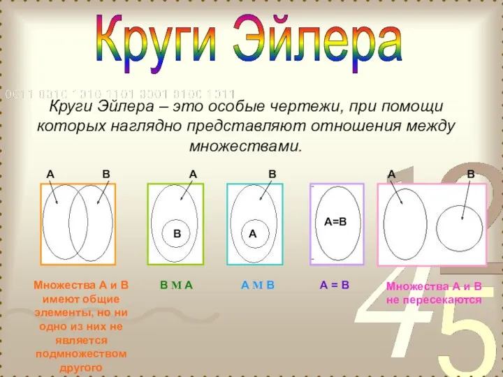 Круги Эйлера Круги Эйлера – это особые чертежи, при помощи