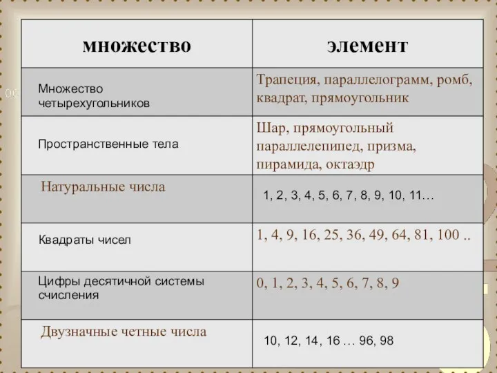 Множество четырехугольников Пространственные тела 1, 2, 3, 4, 5, 6,