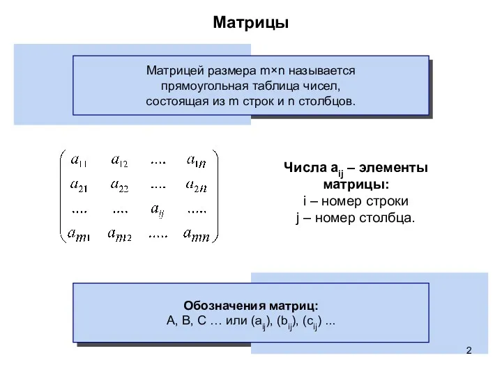 Матрицы Матрицей размера m×n называется прямоугольная таблица чисел, состоящая из