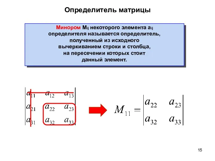 Определитель матрицы Минором Mij некоторого элемента aij определителя называется определитель,