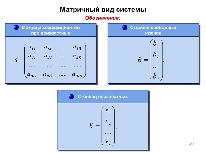 Матричный вид системы Обозначения: Матрица коэффициентов при неизвестных Столбец неизвестных Столбец свободных членов