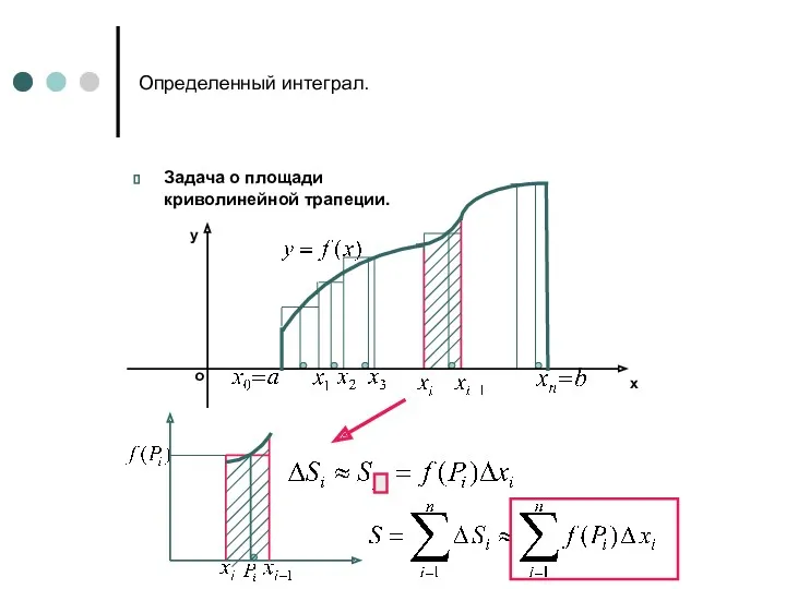 Определенный интеграл. Задача о площади криволинейной трапеции.