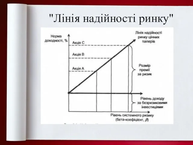 "Лінія надійності ринку"