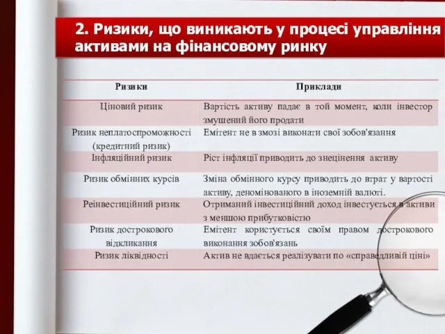 2. Ризики, що виникають у процесі управління активами на фінансовому ринку