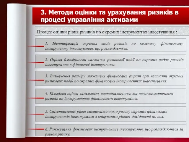 1. Ідентифікація окремих видів ризиків по кожному фінансовому інструменту інвестування,