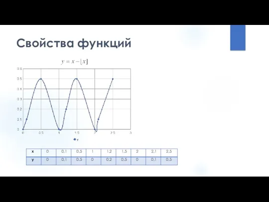 Свойства функций