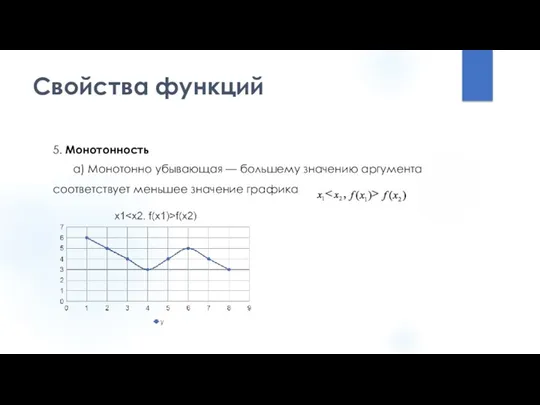 Свойства функций 5. Монотонность а) Монотонно убывающая — большему значению аргумента соответствует меньшее значение графика