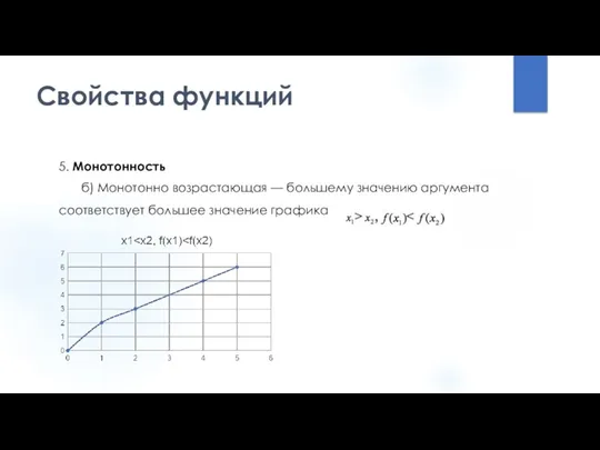 Свойства функций 5. Монотонность б) Монотонно возрастающая — большему значению аргумента соответствует большее значение графика