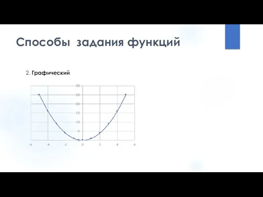 Способы задания функций 2. Графический