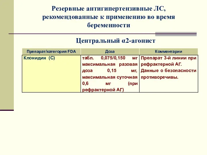 Резервные антигипертензивные ЛС, рекомендованные к применению во время беременности Центральный α2-агонист