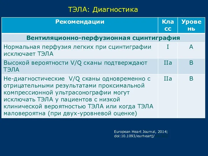 ТЭЛА: Диагностика European Heart Journal, 2014; doi:10.1093/eurheartj/ehu283