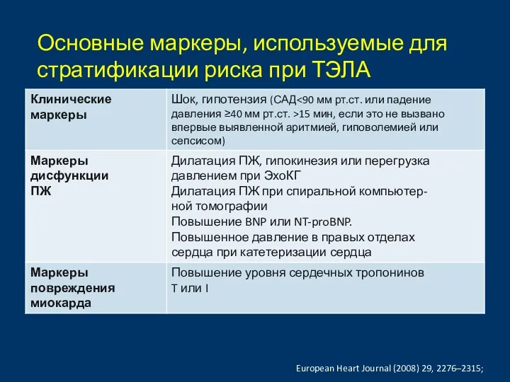 Основные маркеры, используемые для стратификации риска при ТЭЛА European Heart Journal (2008) 29, 2276–2315;