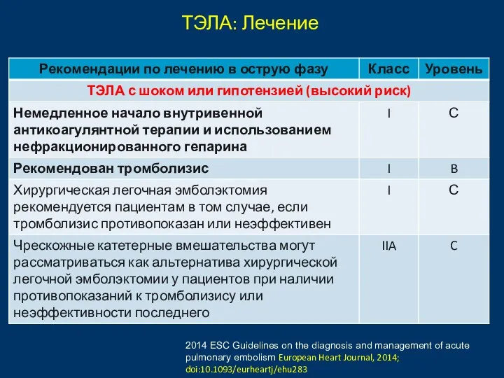 2014 ESC Guidelines on the diagnosis and management of acute