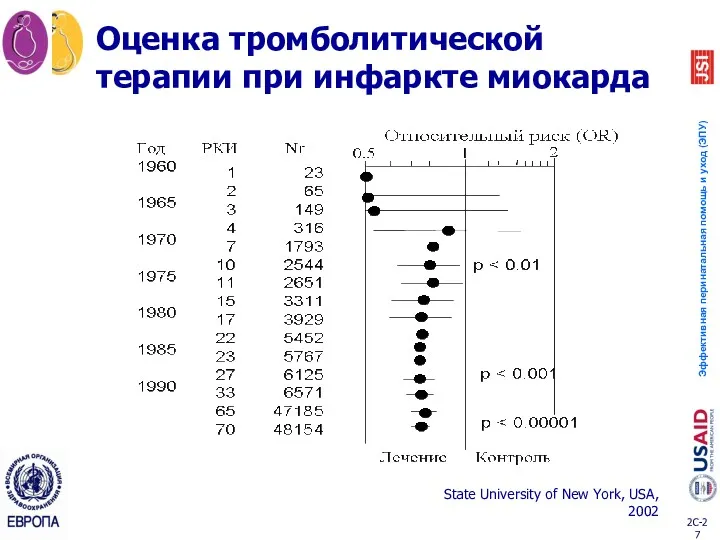 Оценка тромболитической терапии при инфаркте миокарда State University of New York, USA, 2002