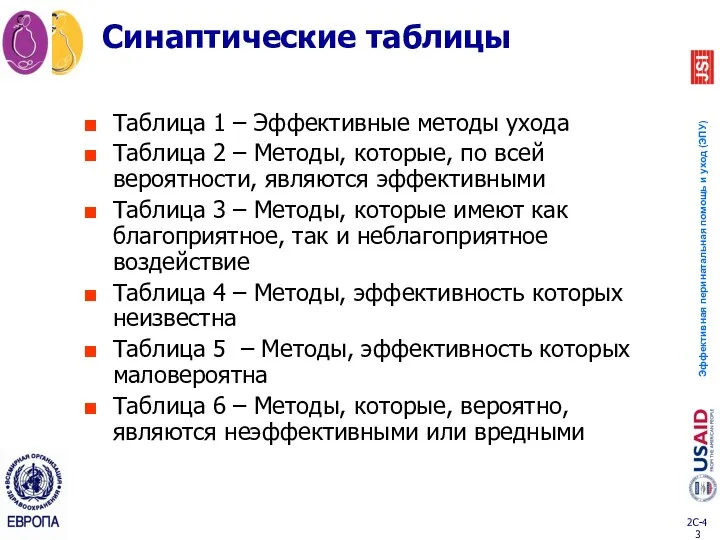 Синаптические таблицы Таблица 1 – Эффективные методы ухода Таблица 2 – Методы, которые,