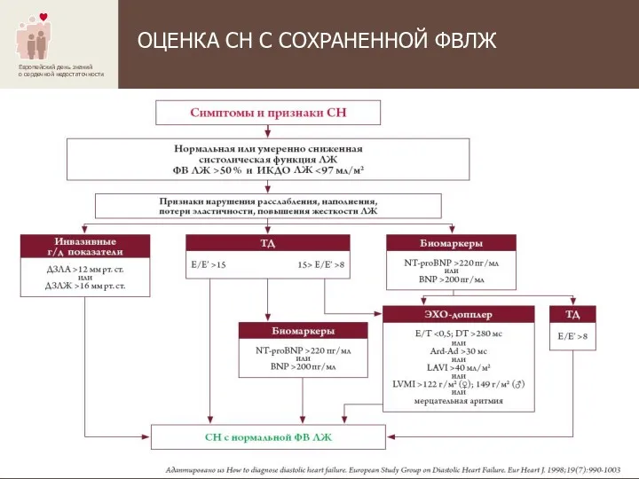 ОЦЕНКА СН С СОХРАНЕННОЙ ФВЛЖ