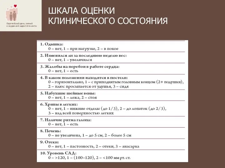 ШКАЛА ОЦЕНКИ КЛИНИЧЕСКОГО СОСТОЯНИЯ