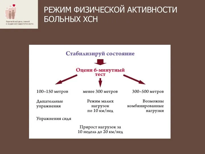 РЕЖИМ ФИЗИЧЕСКОЙ АКТИВНОСТИ БОЛЬНЫХ ХСН