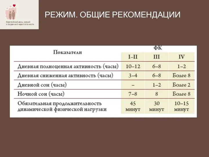 РЕЖИМ. ОБЩИЕ РЕКОМЕНДАЦИИ