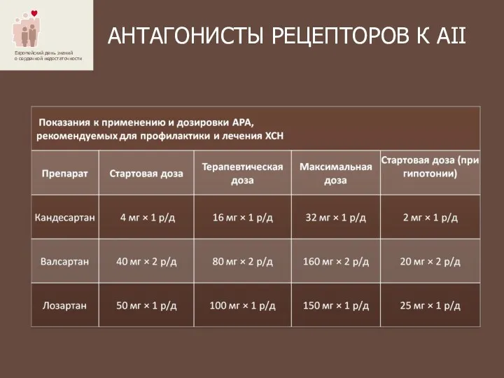 АНТАГОНИСТЫ РЕЦЕПТОРОВ К АII