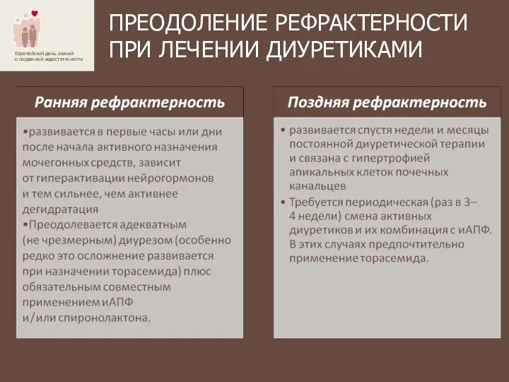 ПРЕОДОЛЕНИЕ РЕФРАКТЕРНОСТИ ПРИ ЛЕЧЕНИИ ДИУРЕТИКАМИ