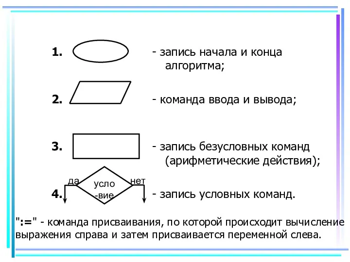 ":=" - команда присваивания, по которой происходит вычисление выражения справа и затем присваивается переменной слева.