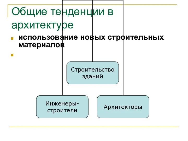 Общие тенденции в архитектуре использование новых строительных материалов