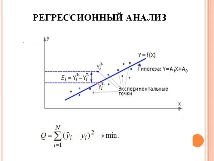 РЕГРЕССИОННЫЙ АНАЛИЗ