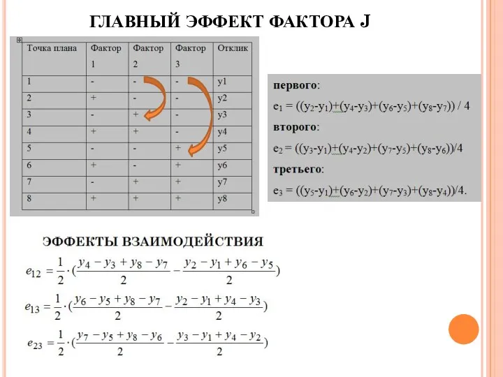 ГЛАВНЫЙ ЭФФЕКТ ФАКТОРА J