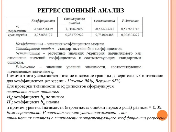 РЕГРЕССИОННЫЙ АНАЛИЗ Помимо этого указываются нижние и верхние границы доверительных