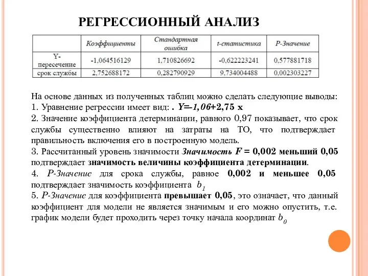 РЕГРЕССИОННЫЙ АНАЛИЗ На основе данных из полученных таблиц можно сделать