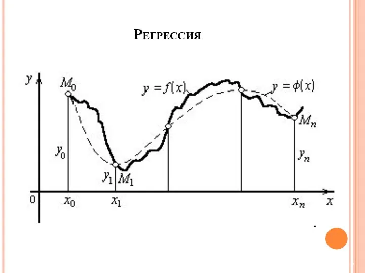 Регрессия