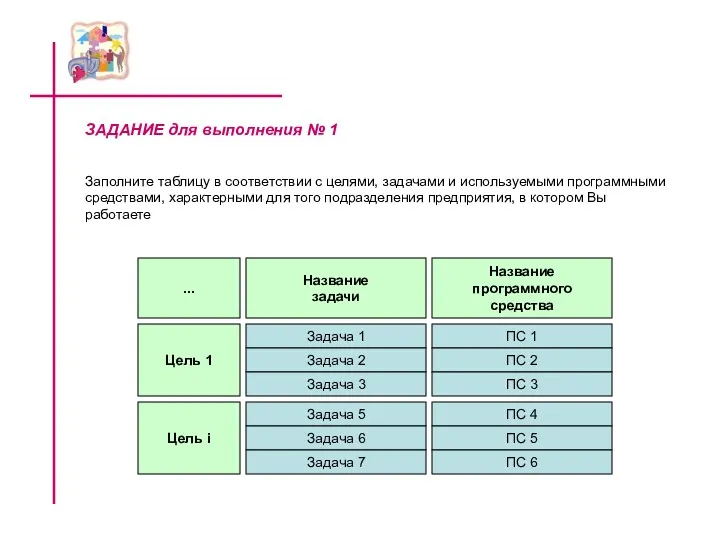 ЗАДАНИЕ для выполнения № 1 Заполните таблицу в соответствии с целями, задачами и