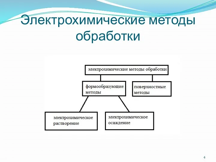 Электрохимические методы обработки