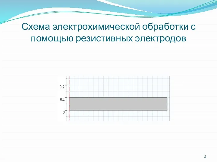 Схема электрохимической обработки с помощью резистивных электродов