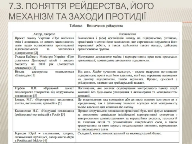 7.3. ПОНЯТТЯ РЕЙДЕРСТВА, ЙОГО МЕХАНІЗМ ТА ЗАХОДИ ПРОТИДІЇ