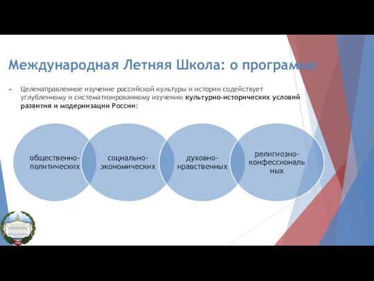 Международная Летняя Школа: о программе Целенаправленное изучение российской культуры и