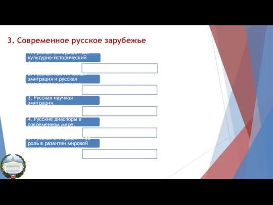 1. Русская эмиграция как культурно-исторический феномен 2. Русская политическая эмиграция