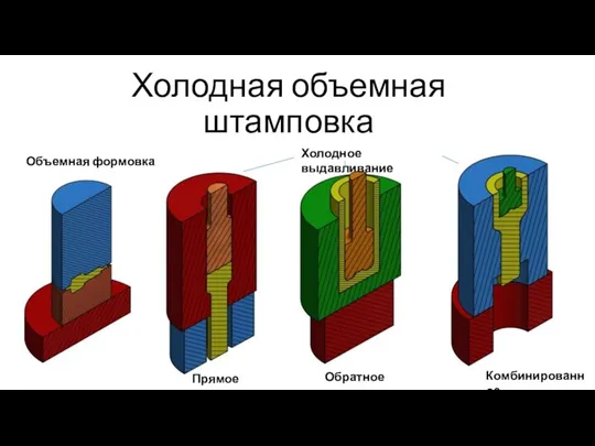 Холодная объемная штамповка Объемная формовка Холодное выдавливание Прямое Обратное Комбинированное