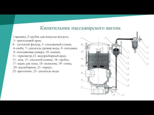 Кипятильник пассажирского вагона 1-крышка, 2-трубка для выпуска воздуха, 3- трехходовой