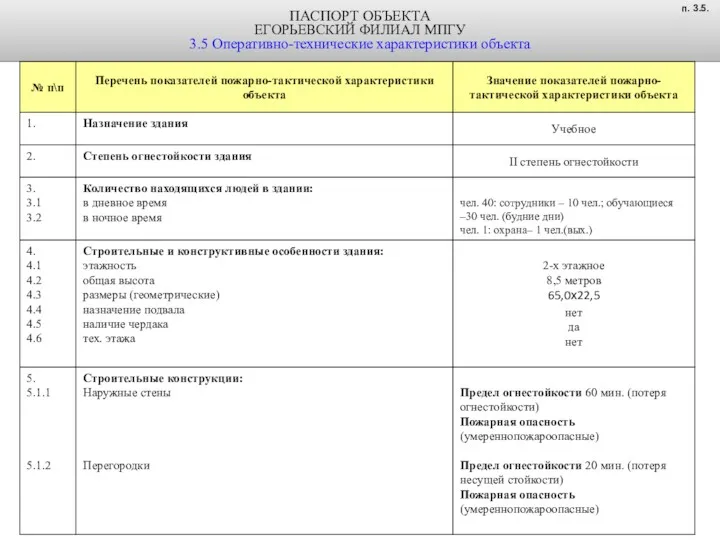 ПАСПОРТ ОБЪЕКТА ЕГОРЬЕВСКИЙ ФИЛИАЛ МПГУ 3.5 Оперативно-технические характеристики объекта п. 3.5.