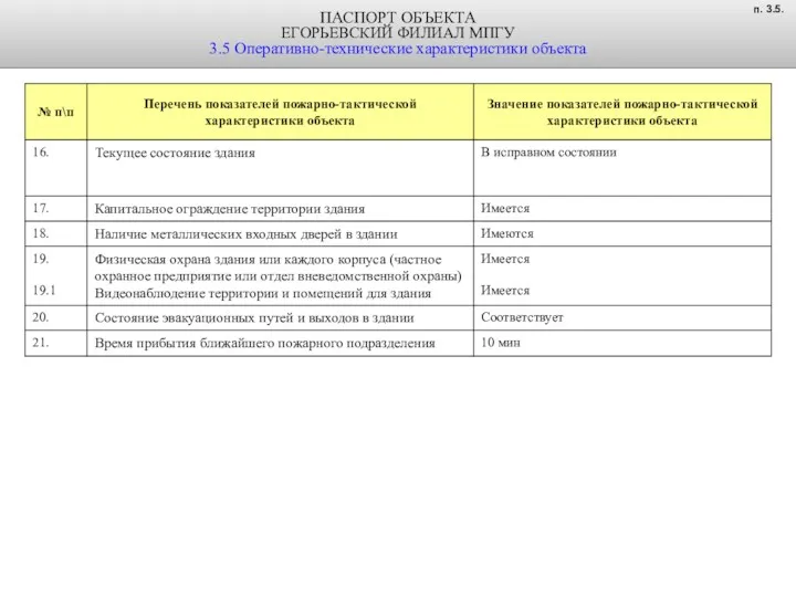 ПАСПОРТ ОБЪЕКТА ЕГОРЬЕВСКИЙ ФИЛИАЛ МПГУ 3.5 Оперативно-технические характеристики объекта п. 3.5.