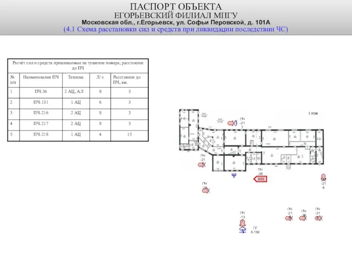 ПАСПОРТ ОБЪЕКТА ЕГОРЬЕВСКИЙ ФИЛИАЛ МПГУ 4.1 Схема расстановки сил и
