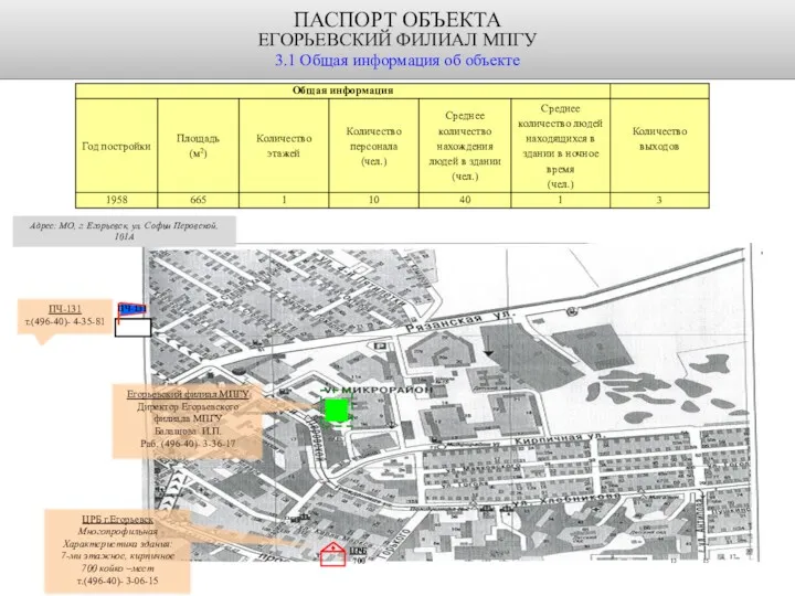 ПАСПОРТ ОБЪЕКТА ЕГОРЬЕВСКИЙ ФИЛИАЛ МПГУ 3.1 Общая информация об объекте