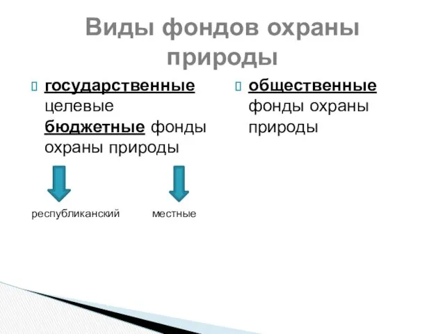 Виды фондов охраны природы государственные целевые бюджетные фонды охраны природы республиканский местные общественные фонды охраны природы