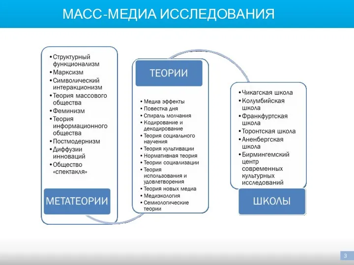 МАСС-МЕДИА ИССЛЕДОВАНИЯ