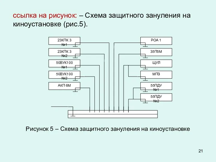 ссылка на рисунок: – Схема защитного зануления на киноустановке (рис.5).