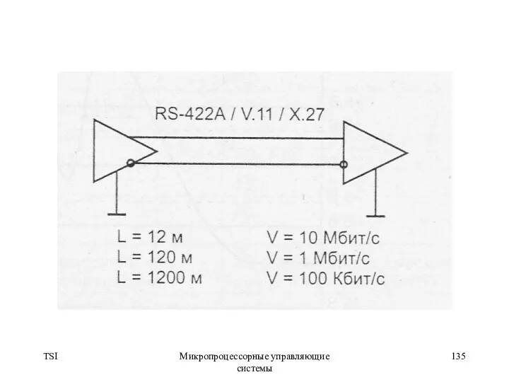 TSI Микропроцессорные управляющие системы