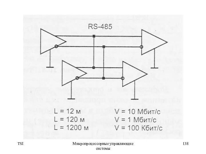 TSI Микропроцессорные управляющие системы