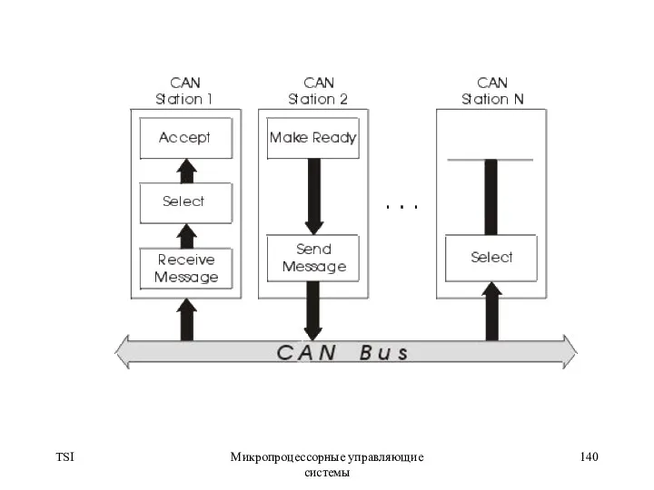 TSI Микропроцессорные управляющие системы